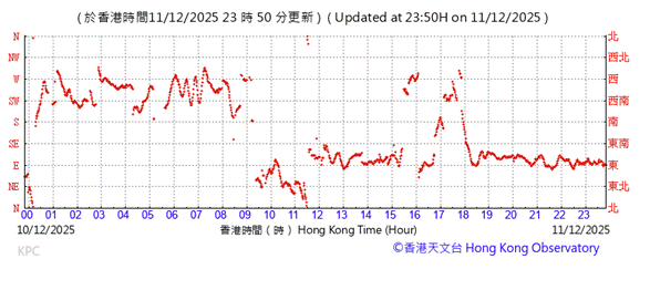 A graph with red lines
AI-generated content may be incorrect.
